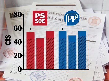 El PSOE amplía su ventaja sobre el PP tras el último barómetro del CIS